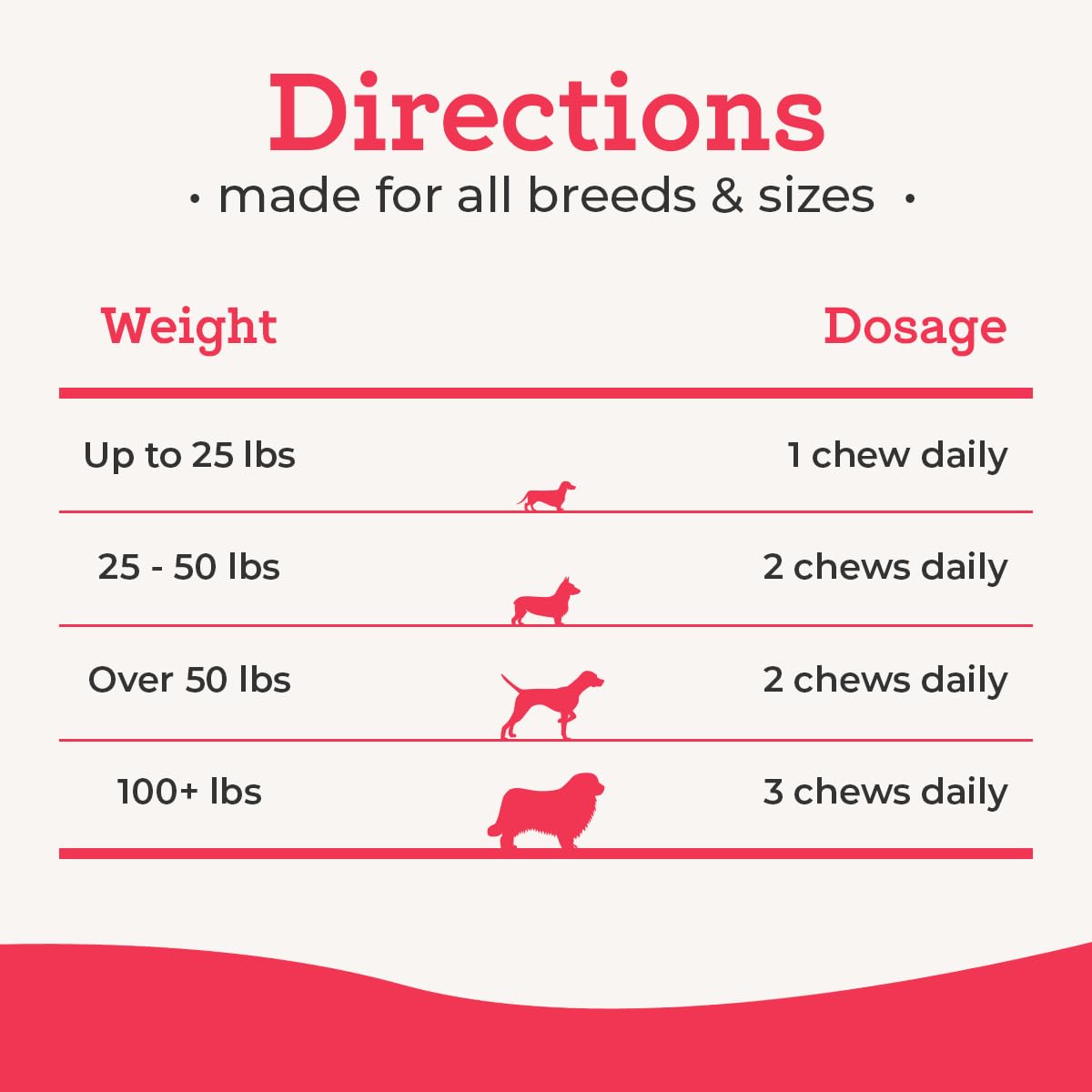120 Count Dog Multivitamin Chew G6907