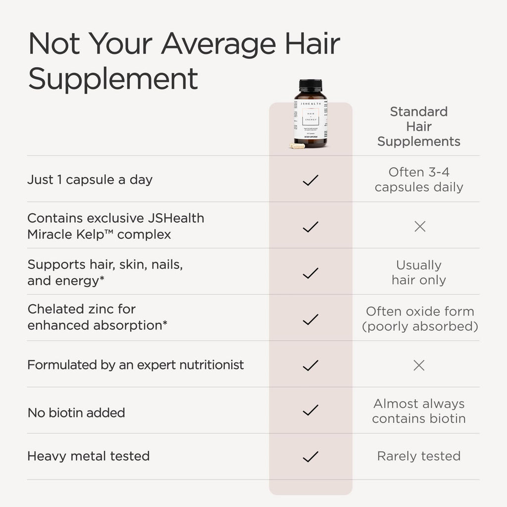 Hair Growth Vitamins with Kelp Iodine and Zinc 30 Capsules F559037