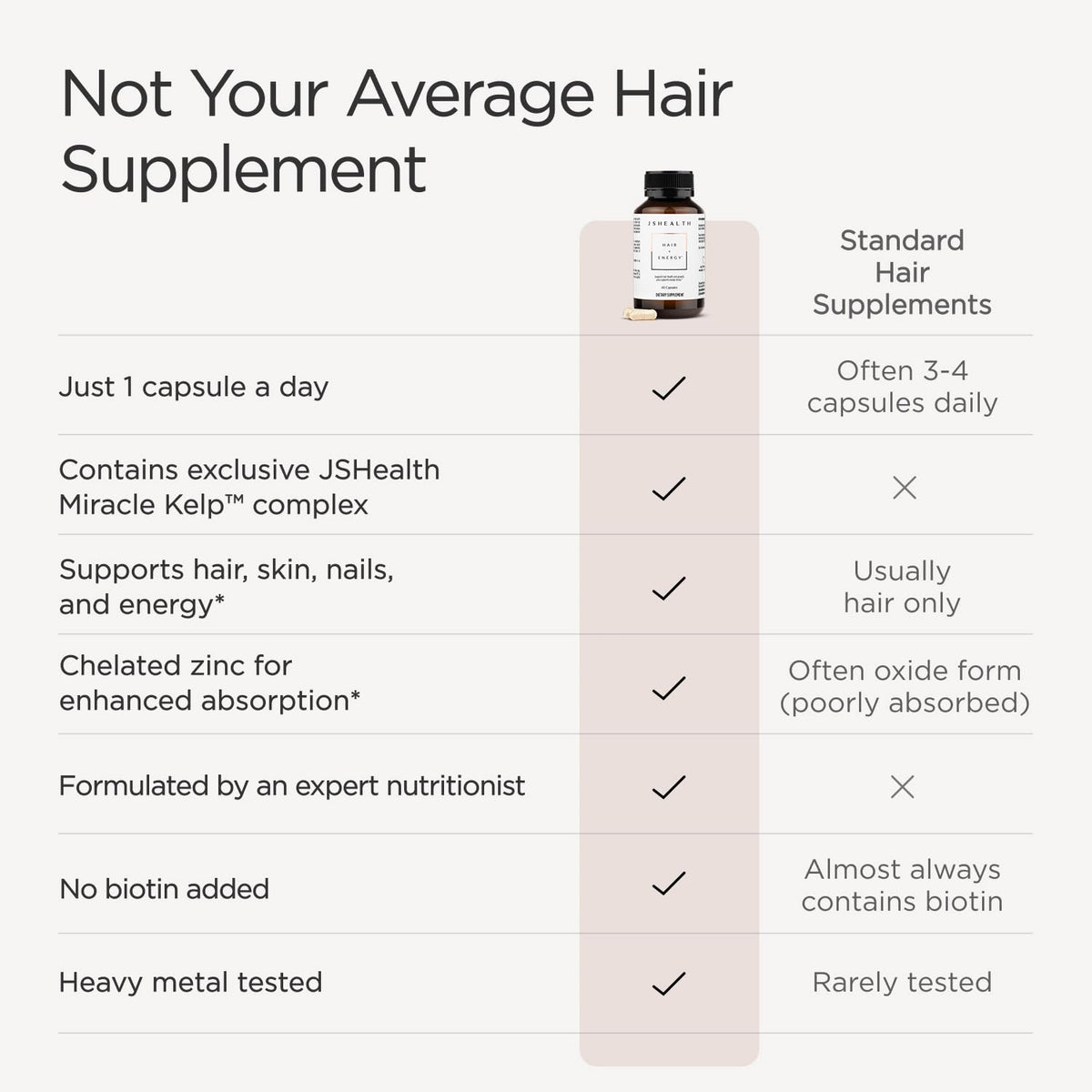 Hair Growth Vitamins with Kelp Iodine and Zinc 30 Capsules F559037