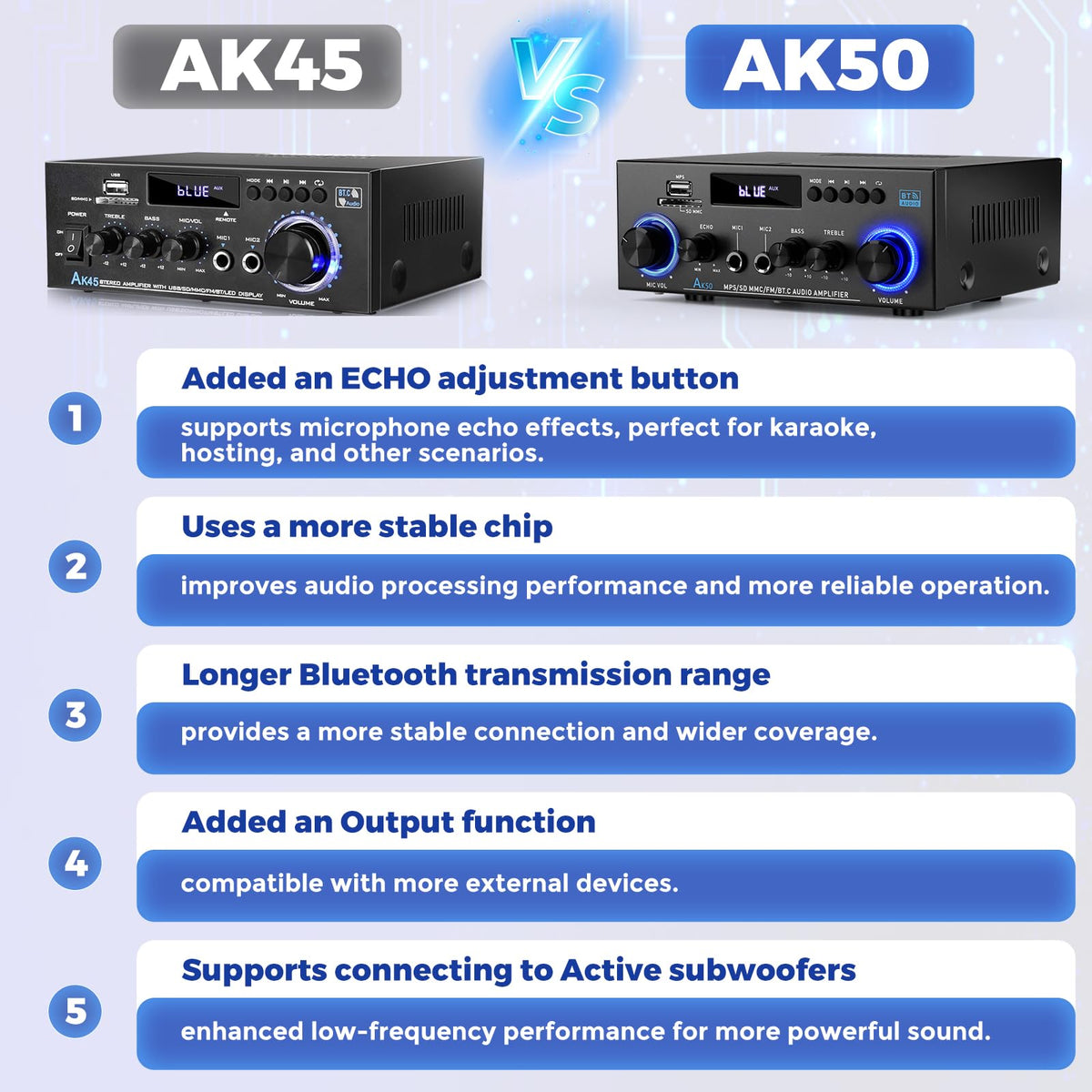 2 Channel 400W Bluetooth Stereo Audio Amplifier T430