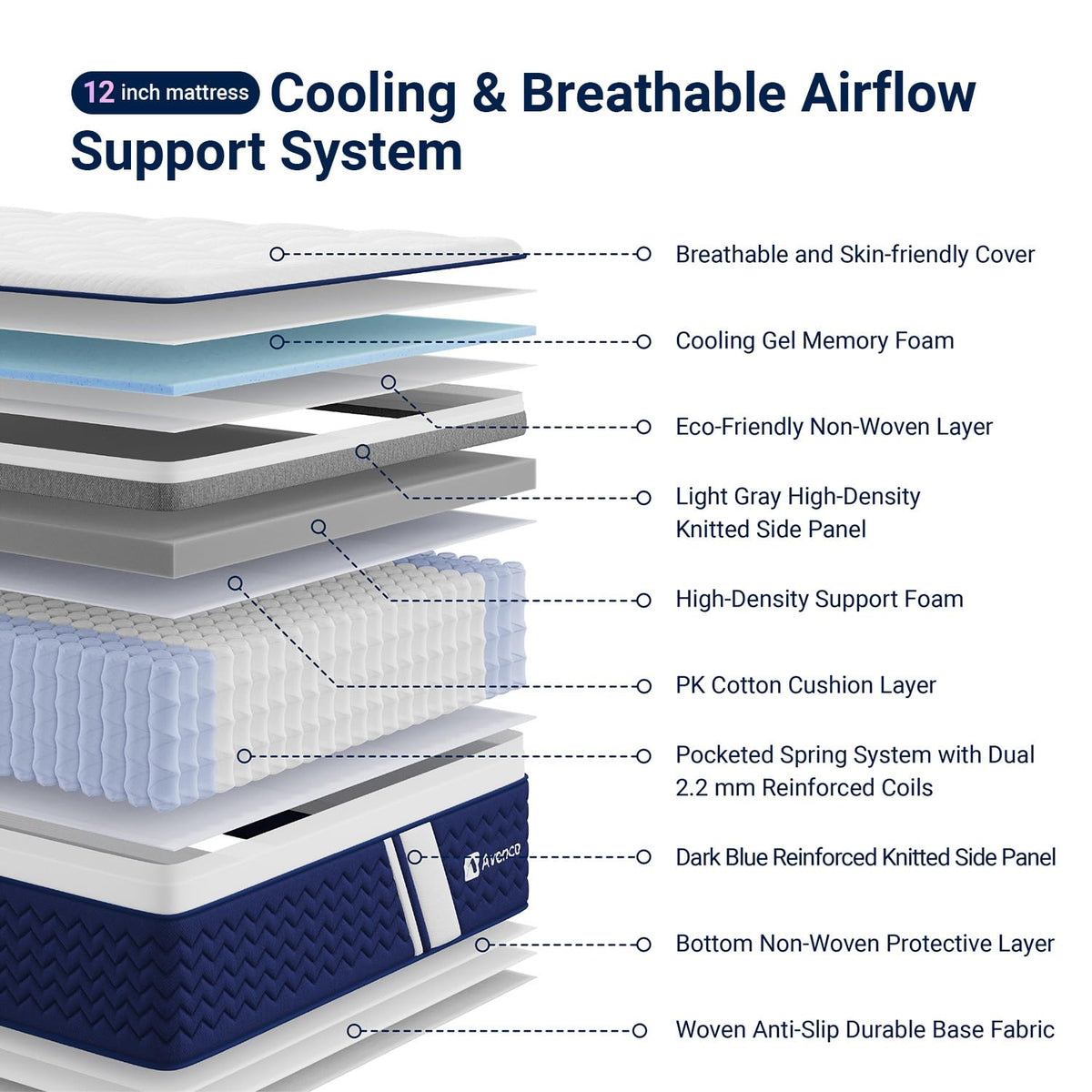 Full 12 Inch Firm Hybrid Cooling Mattress Y334781