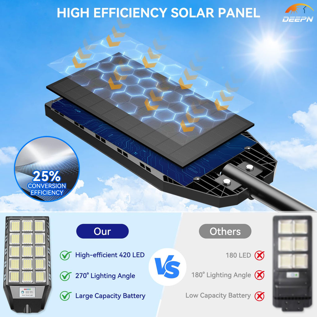 Solar Lights Outdoor Waterproof 2 Pack X45219