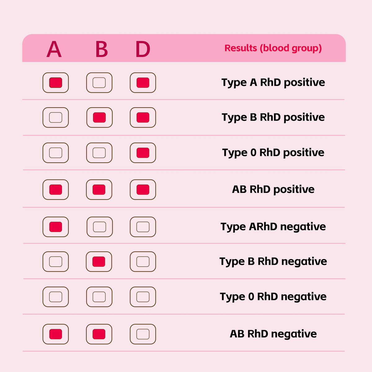 Type 8 Blood Test Kit S6257