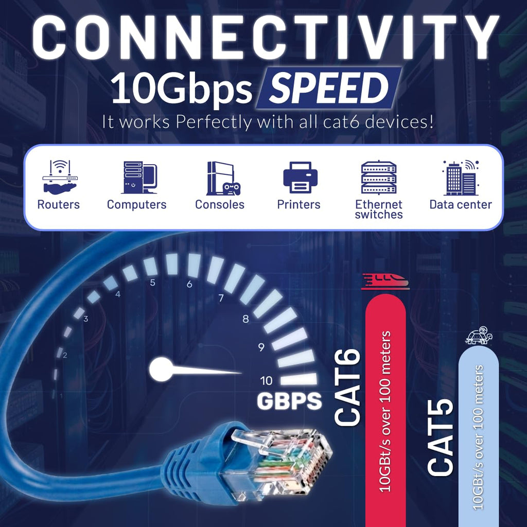 Blue Cat6 Plenum 1000ft 23AWG UTP Ethernet Cable N88891