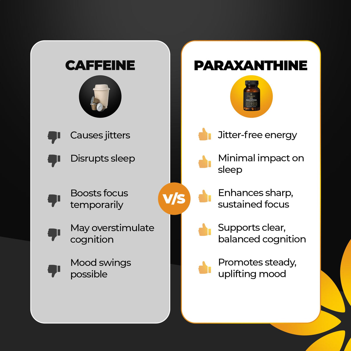 200 mg Paraxanthine Capsules A16684