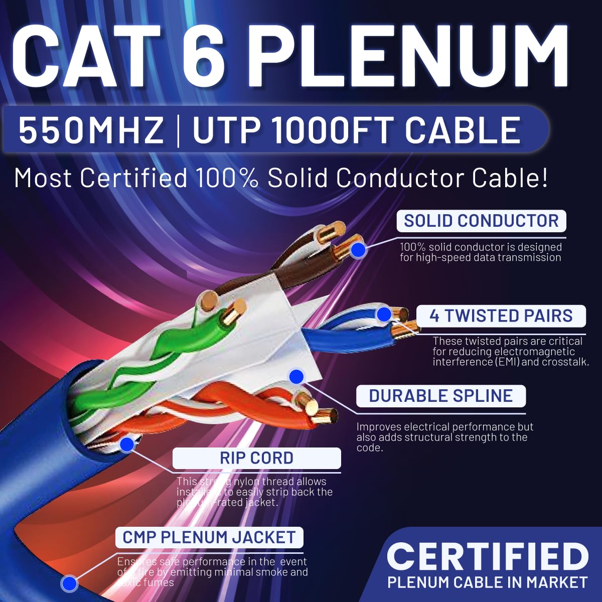 Blue Cat6 Plenum 1000ft 23AWG UTP Ethernet Cable N88891