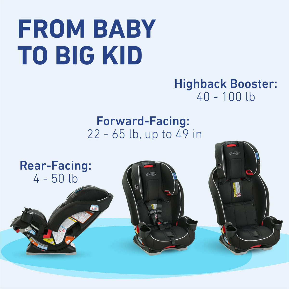 3 in 1 Convertible Car Seat S4684