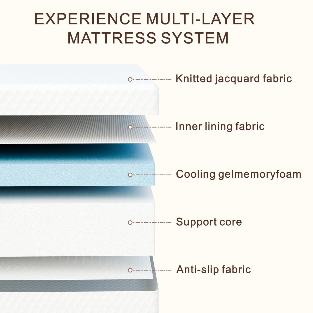 5 Inch Medium Firm Cooling Gel Memory Foam Twin Mattress P6781