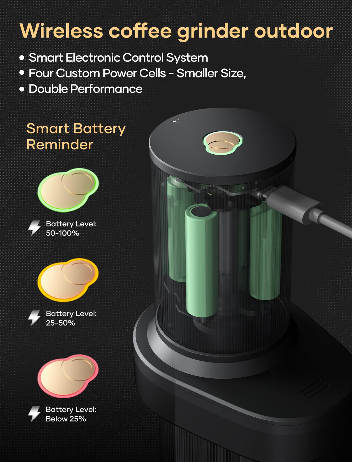 Electric Portable Burr Coffee Grinder I802