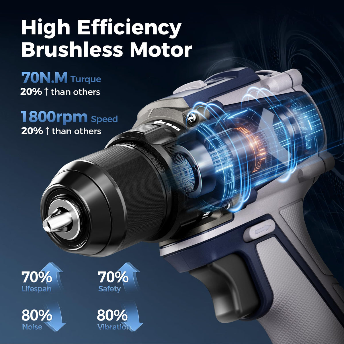20V Cordless Brushless Power Drill with 2.0Ah Battery and Charger B4722